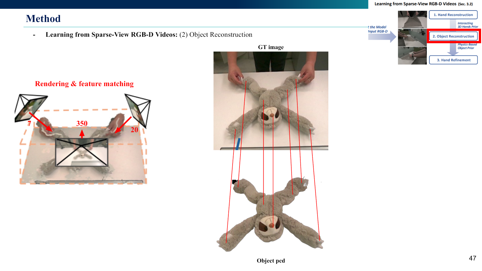 여러 방향으로 렌더링한 mesh와 RGB image의 feature를 matching해 object pose를 초기화하는 과정