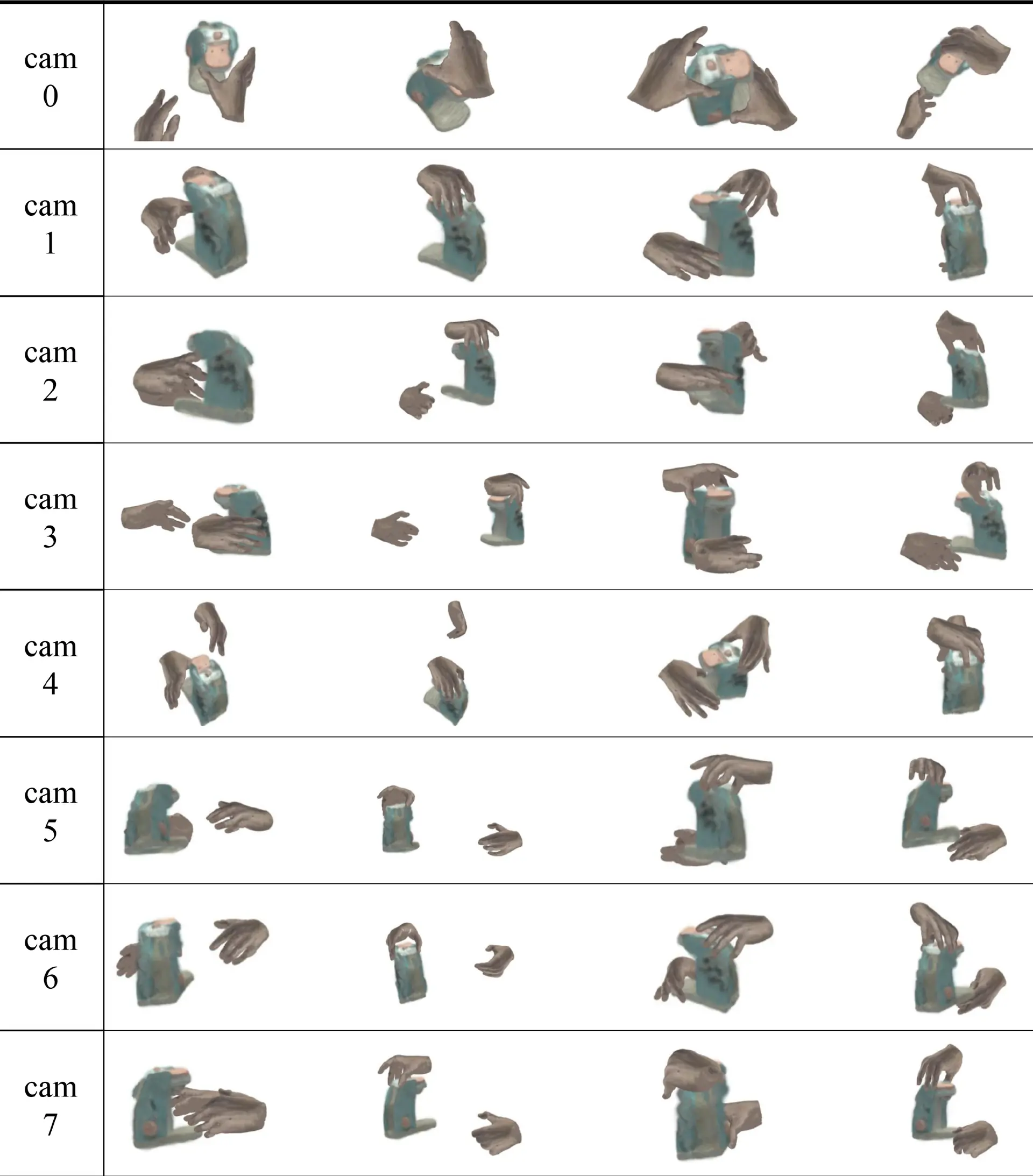 Rendered hand-object sequence from eight cameras with novel poses.