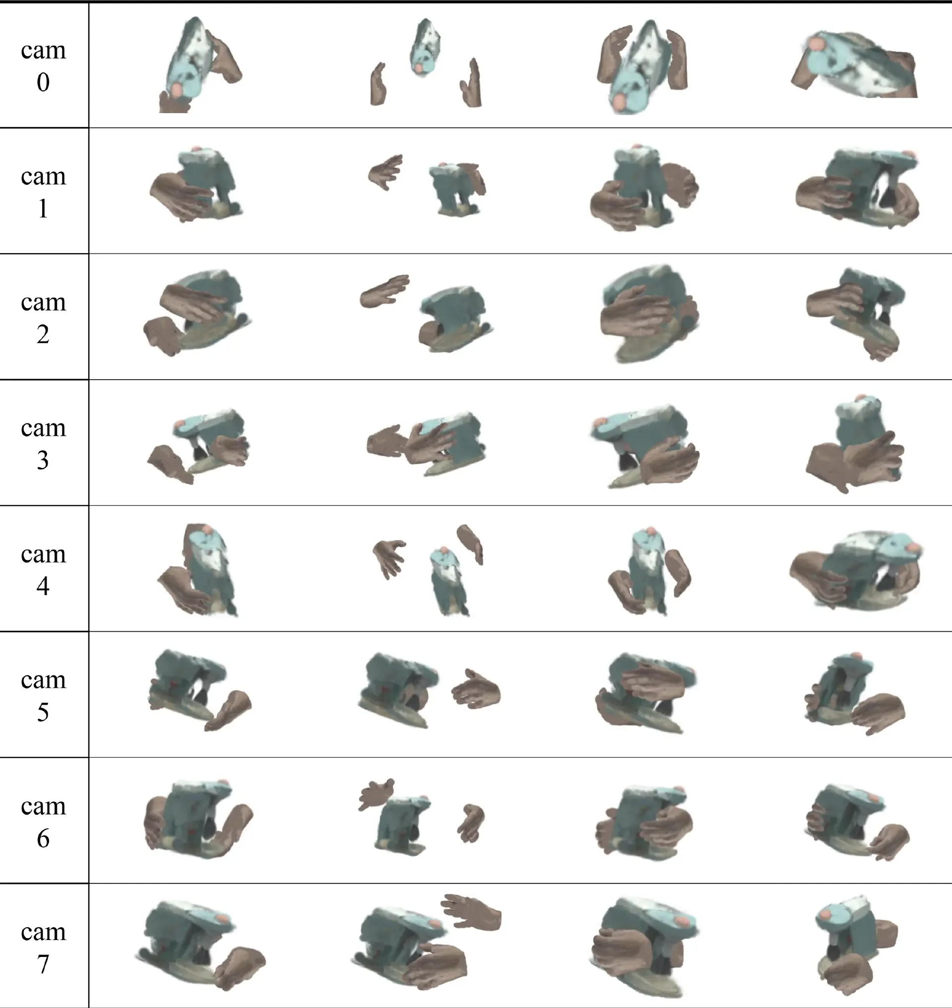 Another rendered hand-object sequence from eight cameras with novel poses.