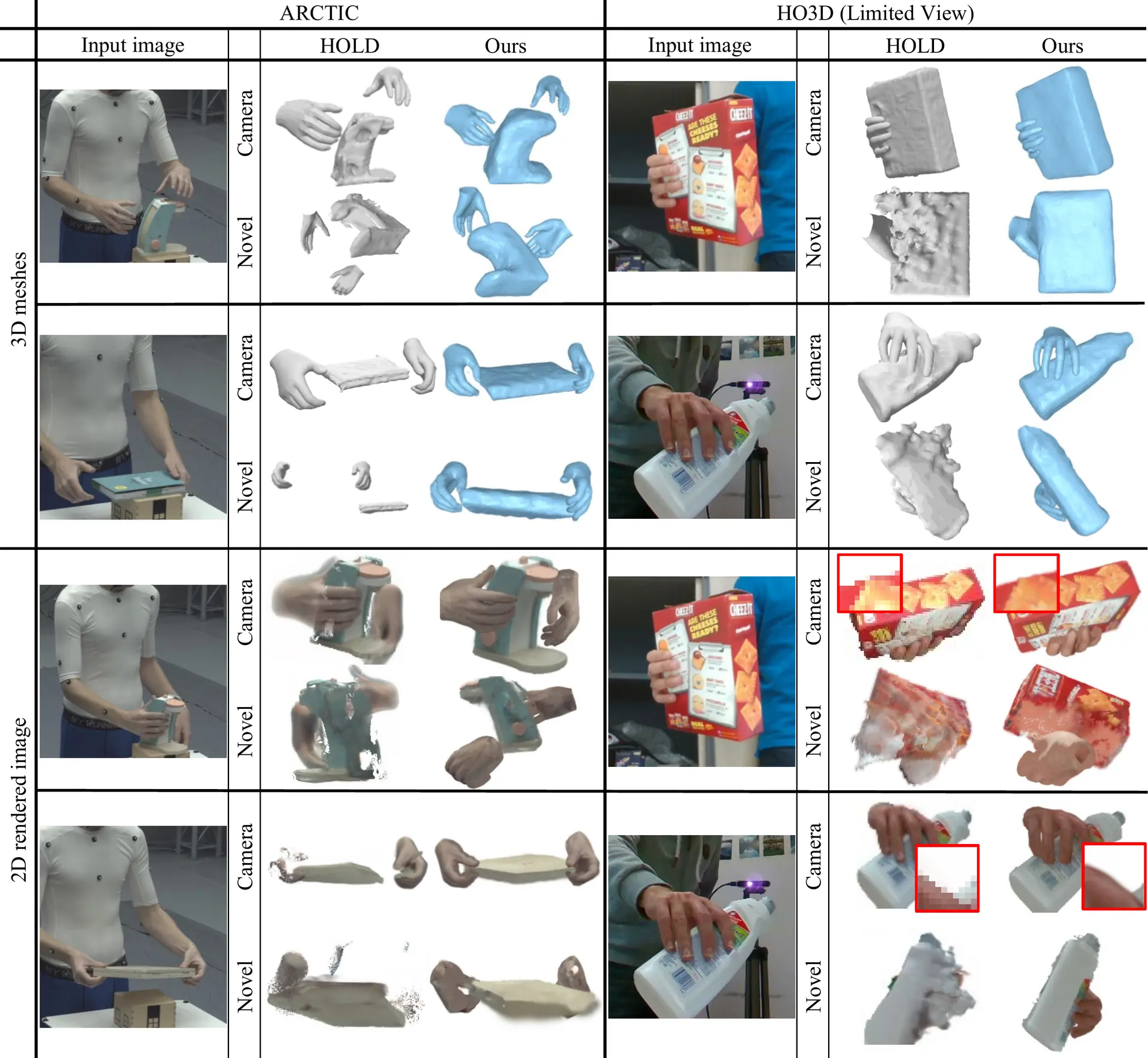 HOLD and BIGS on ARCTIC and HO3D limited view: 3D meshes and rendered images from the camera view and a novel view.