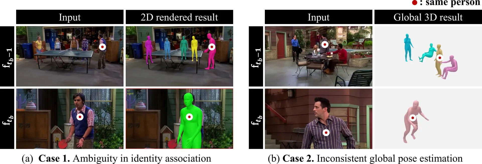 PromptHMR on sitcom clips: one person gets a different identity color after the cut, and another lands in a different 3D location.