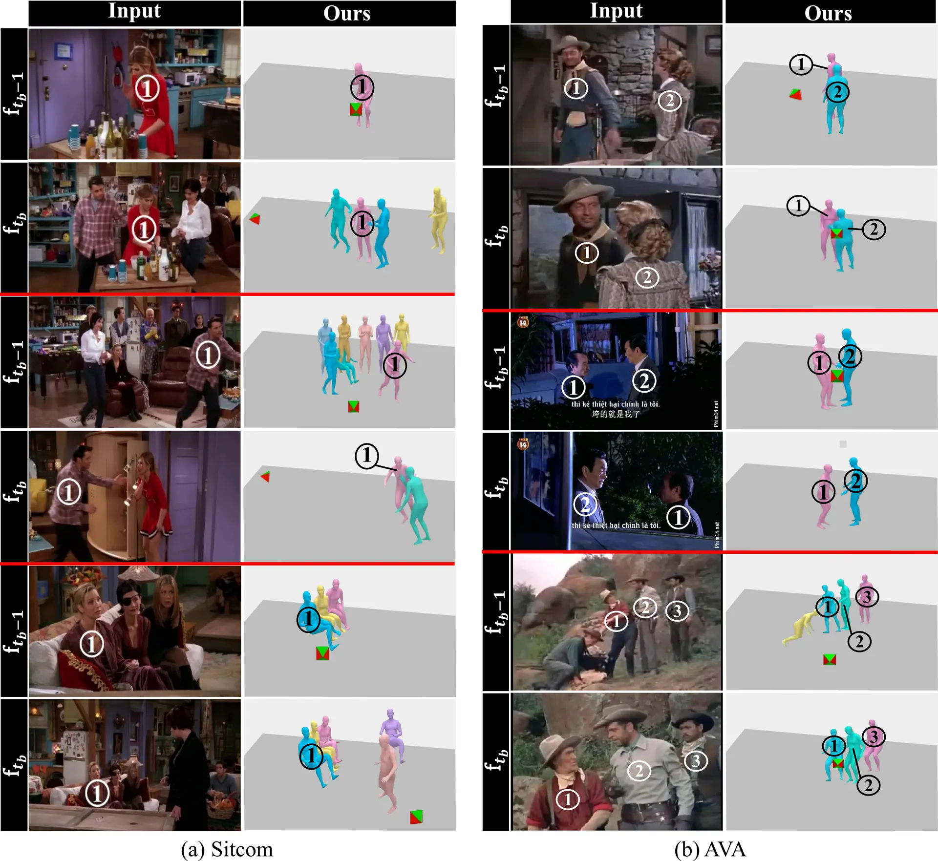 Additional results on sitcom and AVA clips before and after shot changes.