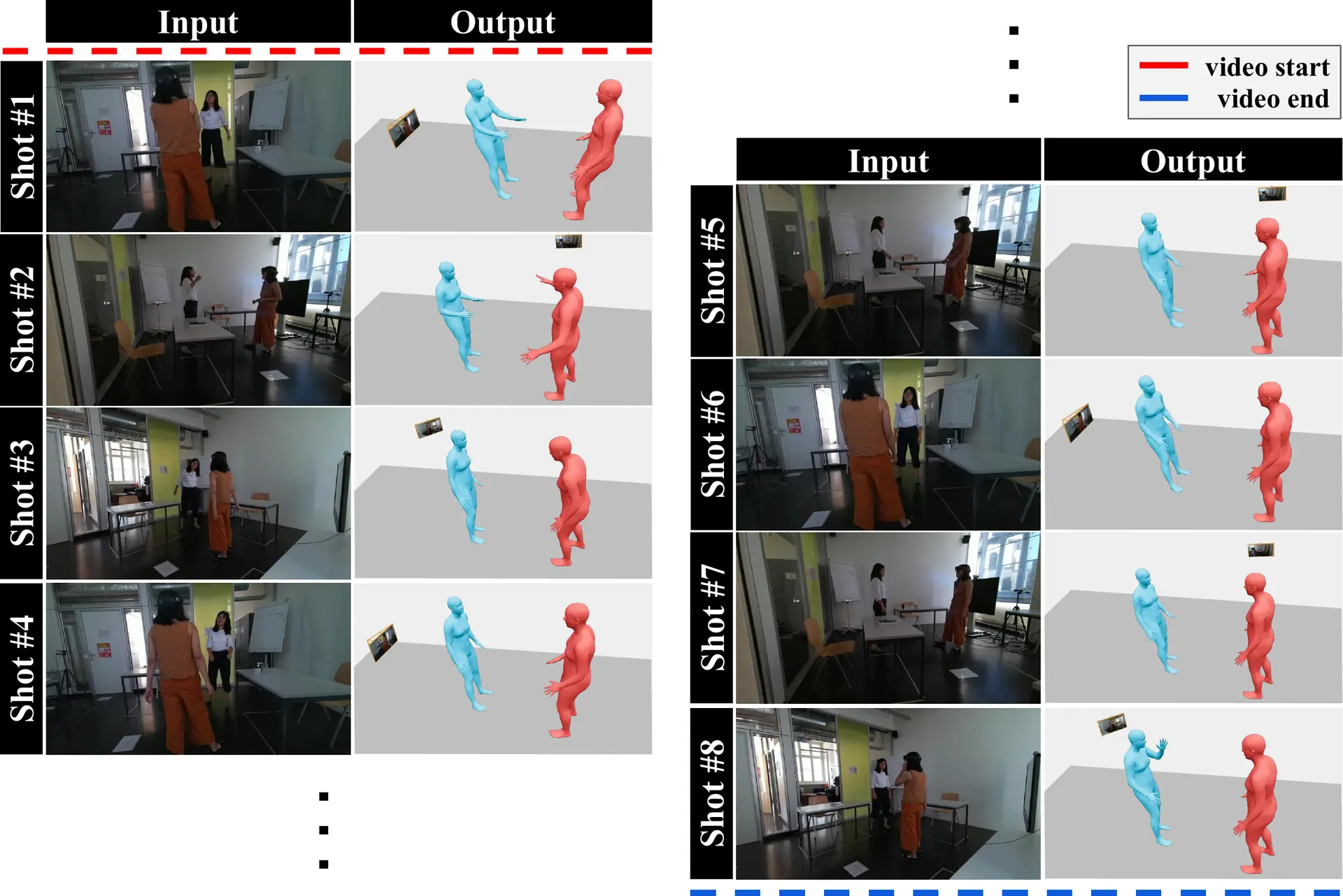 Reconstructions for the first frame of each shot in an EgoBody video with more than two shots.
